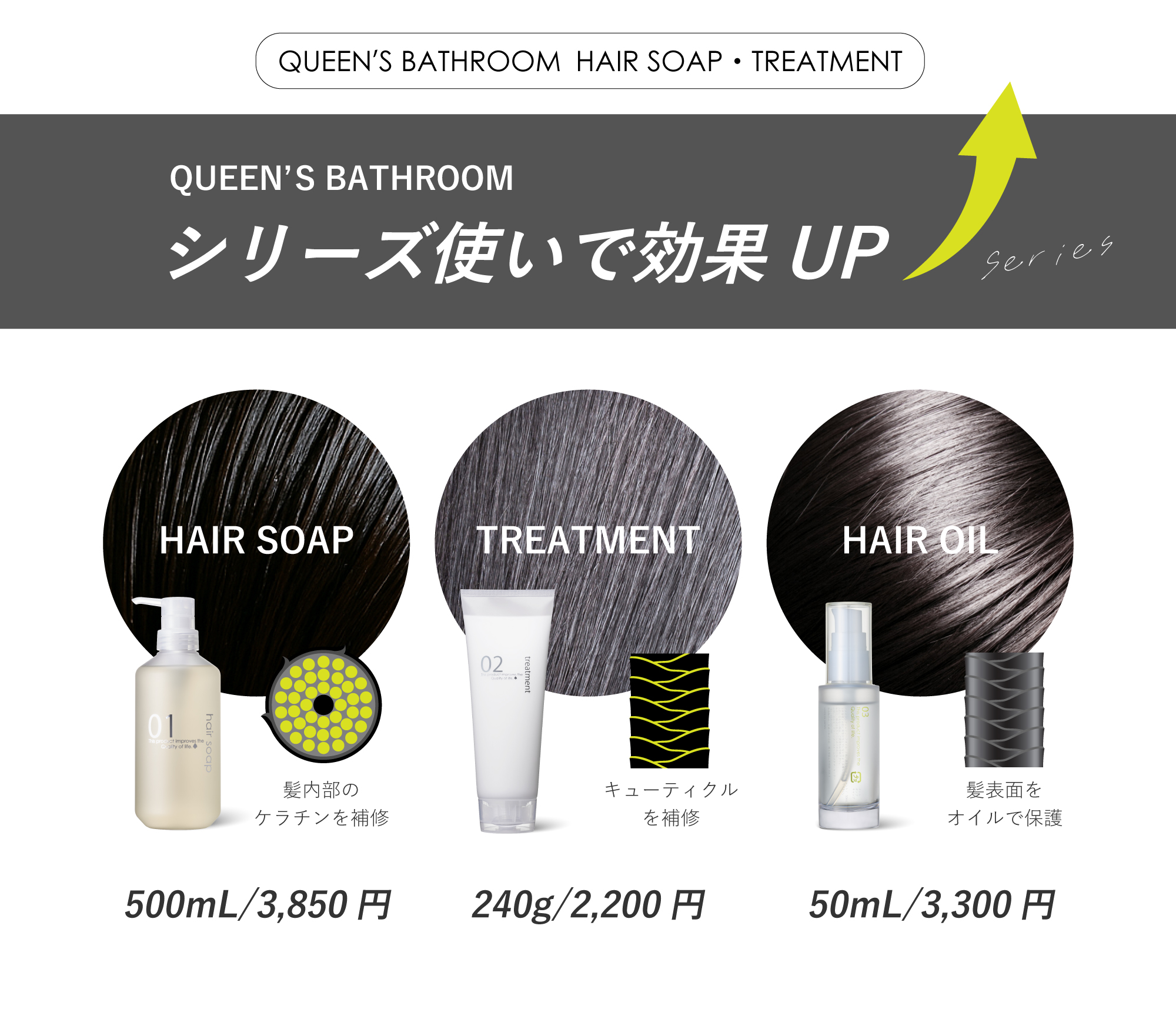 hair care trial set 3 - クイーンズバスルーム オンラインショップ